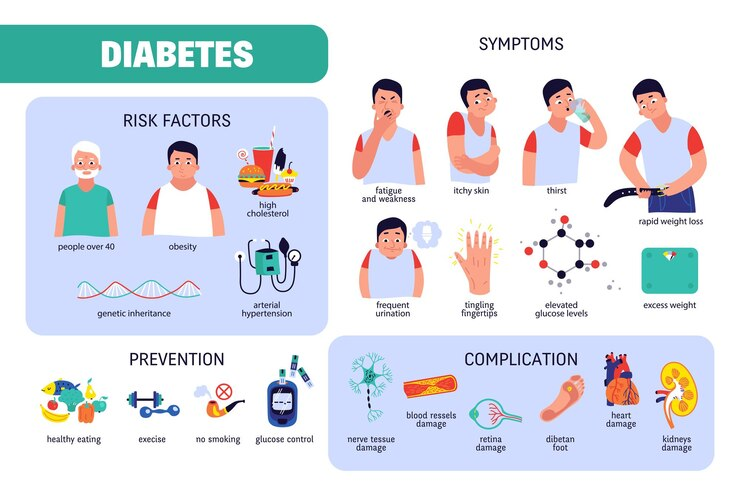 Low Blood Sugar Symptoms