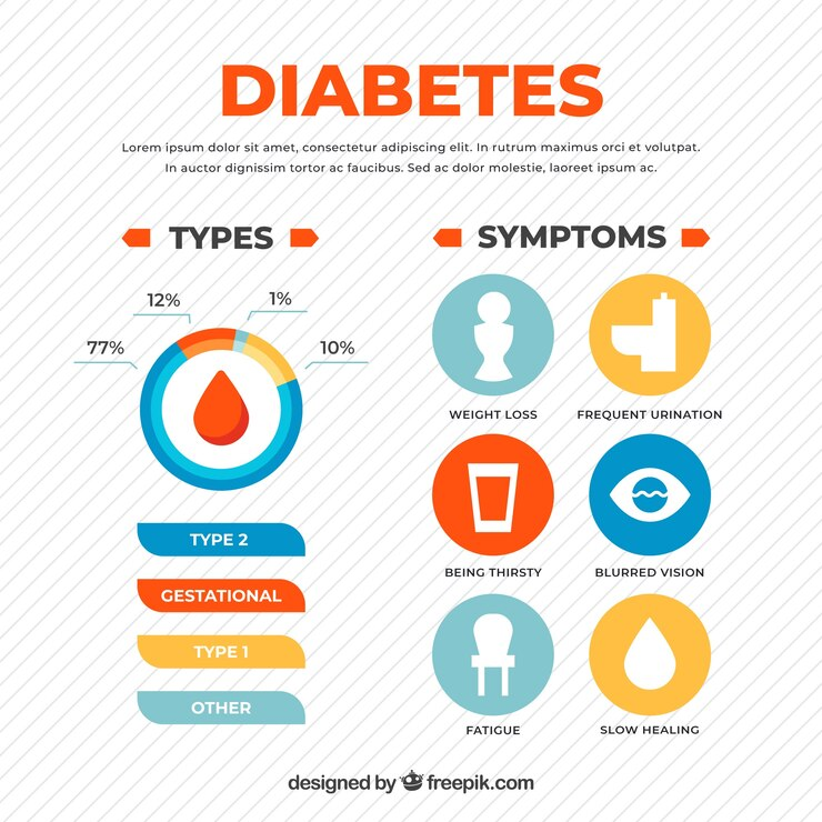 Common Signs of Diabetes