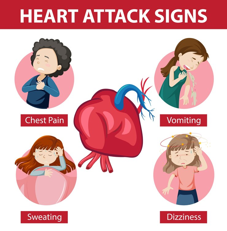 Symptoms of a Heart Attack