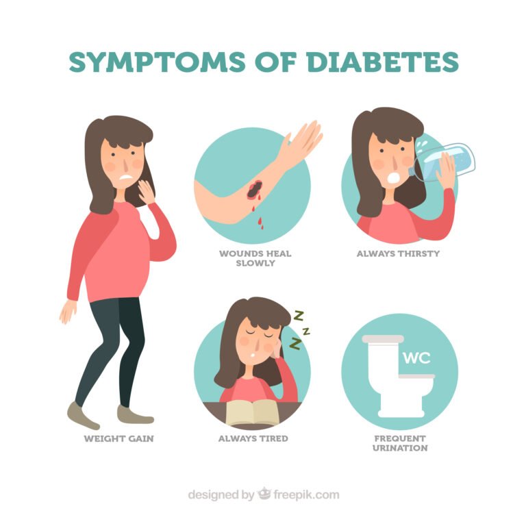 signs of diabetes in women